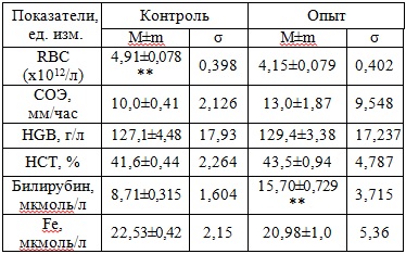 Норма эритроцитов у беременных 39