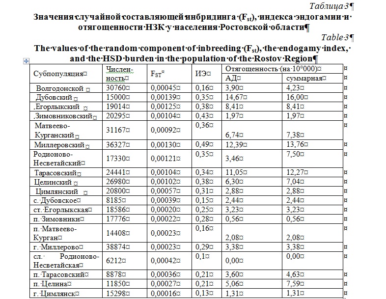 Заболевания, унаследованные от родителей